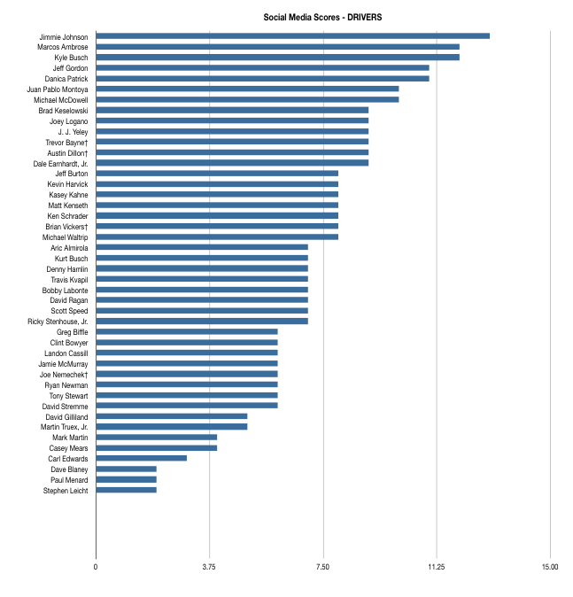 SMscore Drivers