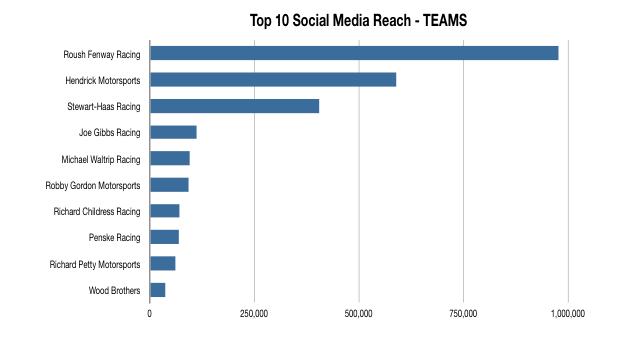 T10 Smreach teams