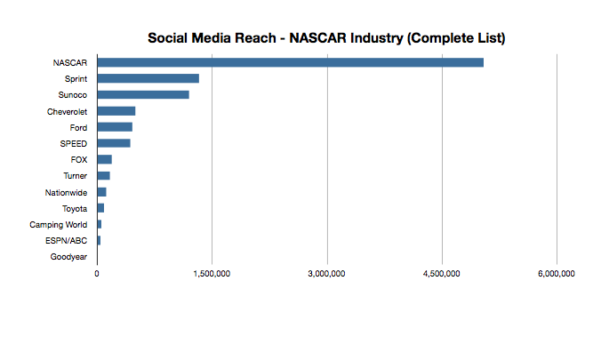 smreach industry